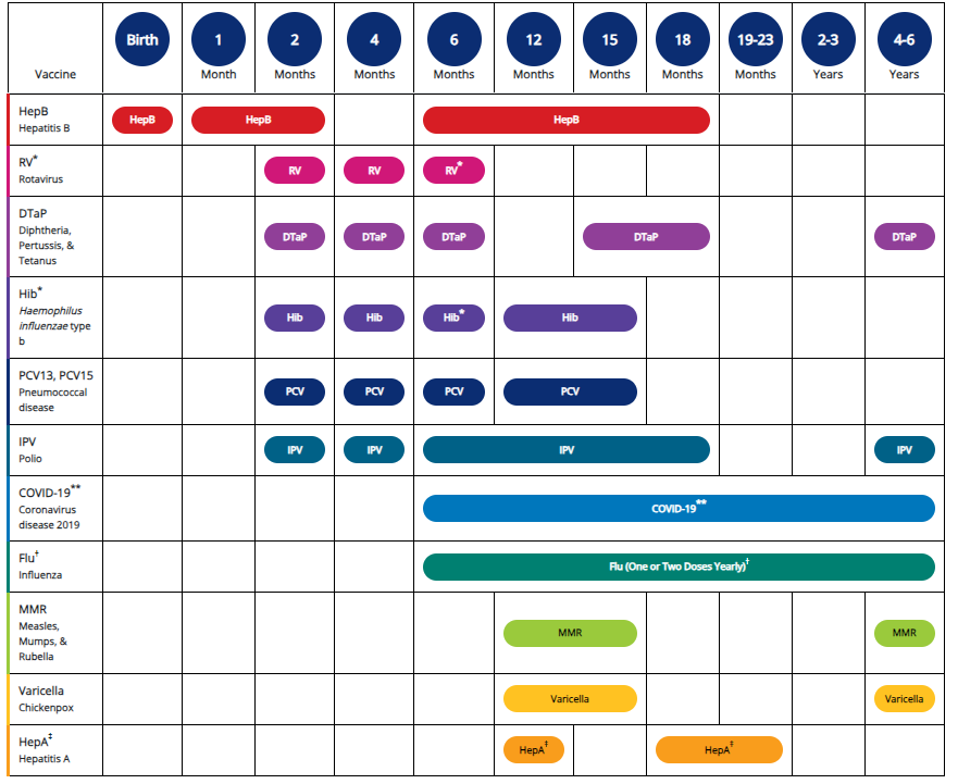 image of cdc recommended immunization chart